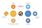 港上市 打造IP玩具新标杆新葡京52TO